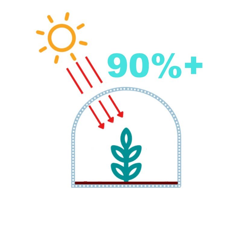 AGRAHEX® Agricultural Greenhouse Polythene Plastic Film Product Technical Advantages Light Transmission - agrahex.com