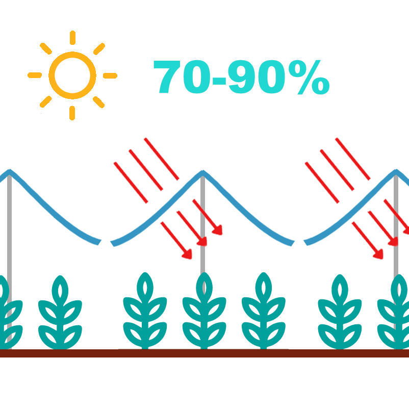AGRAHEX Agricultural Greenhouse Woven Film Product technical parameter advantages Light Transmission image - agrahex.com