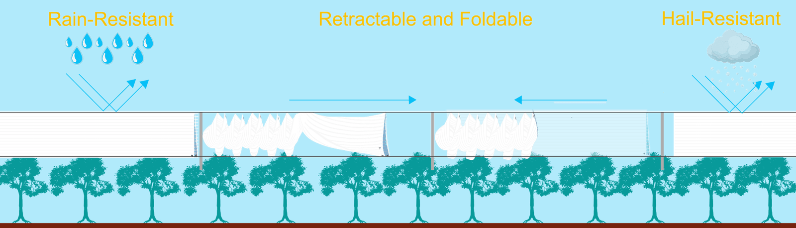 AGRAHEX Agricultural Greenhouse Woven Film Product technical parameter advantages Rainproof, Retractable and Foldable, Hailproof image - agrahex.com